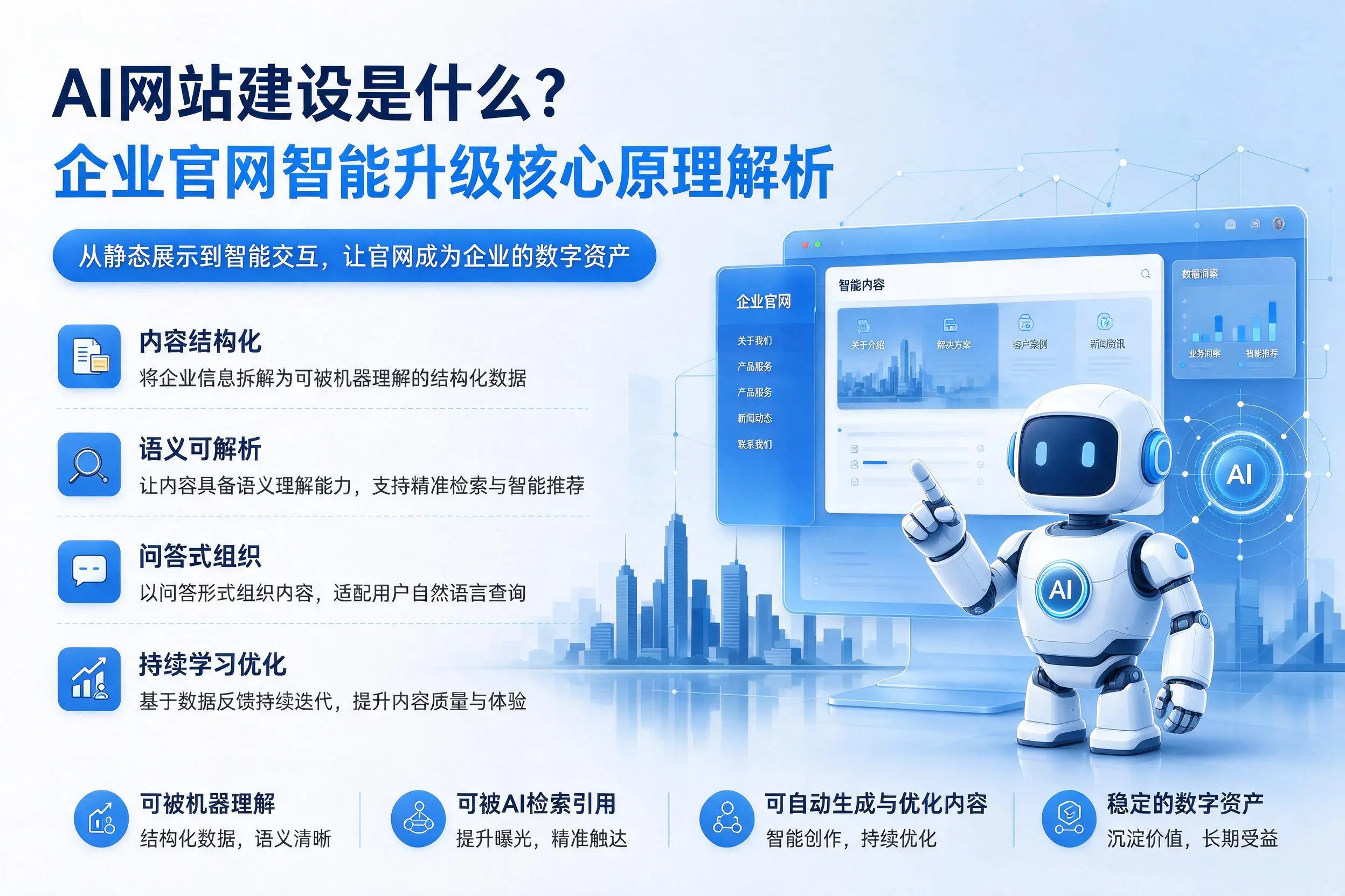 AI网站建设是什么？内蒙古企业官网智能升级核心原理解析