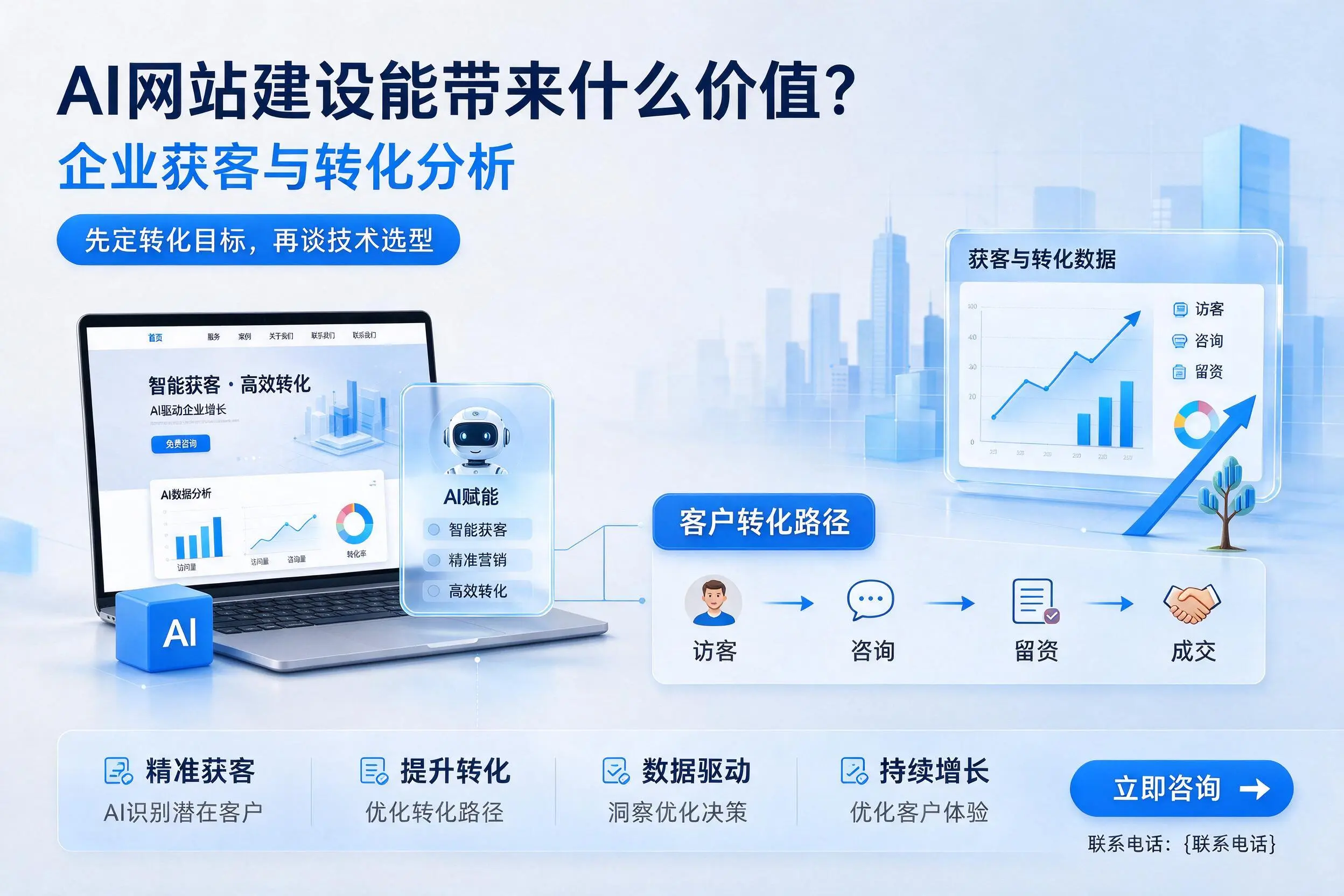 AI网站建设能带来什么价值?内蒙古企业获客与转化分析