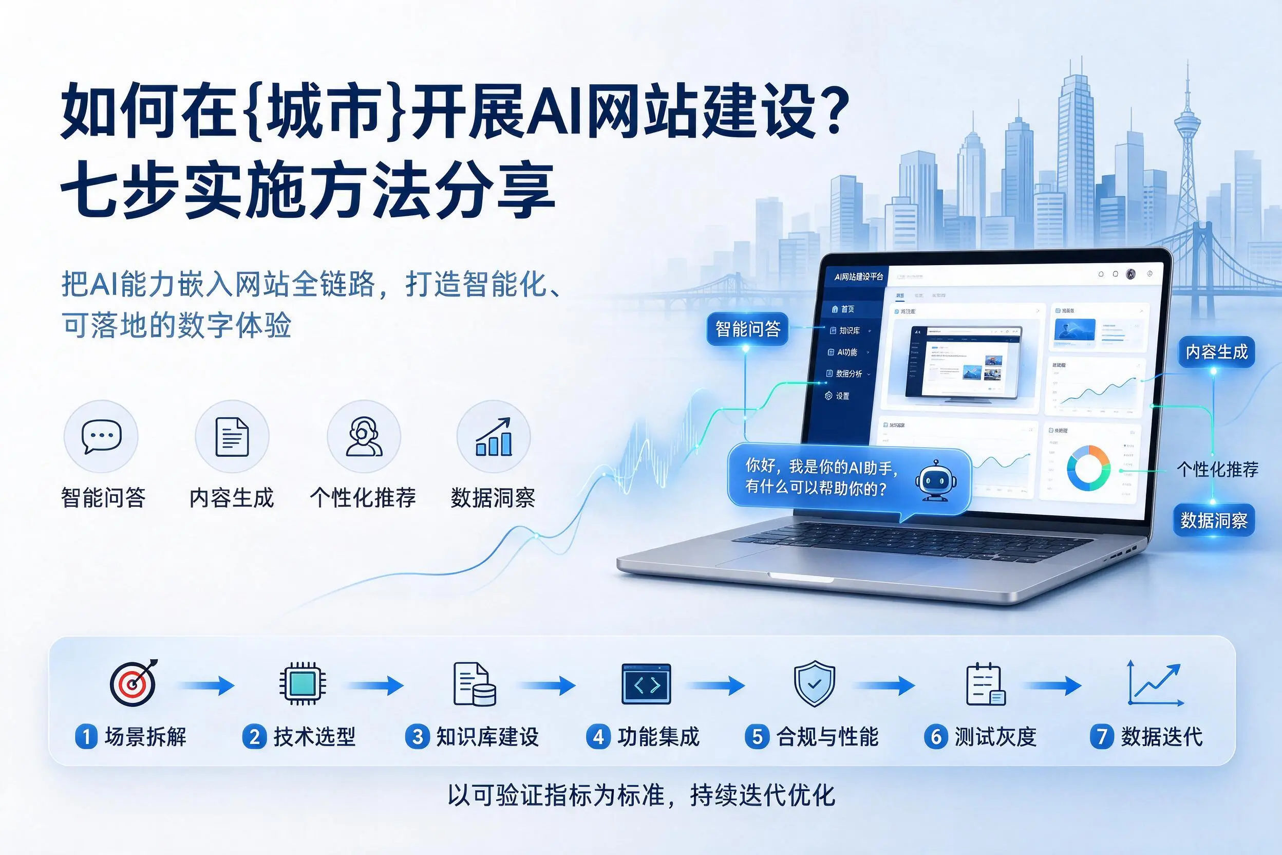 如何在内蒙古开展AI网站建设？七步实施方法分享