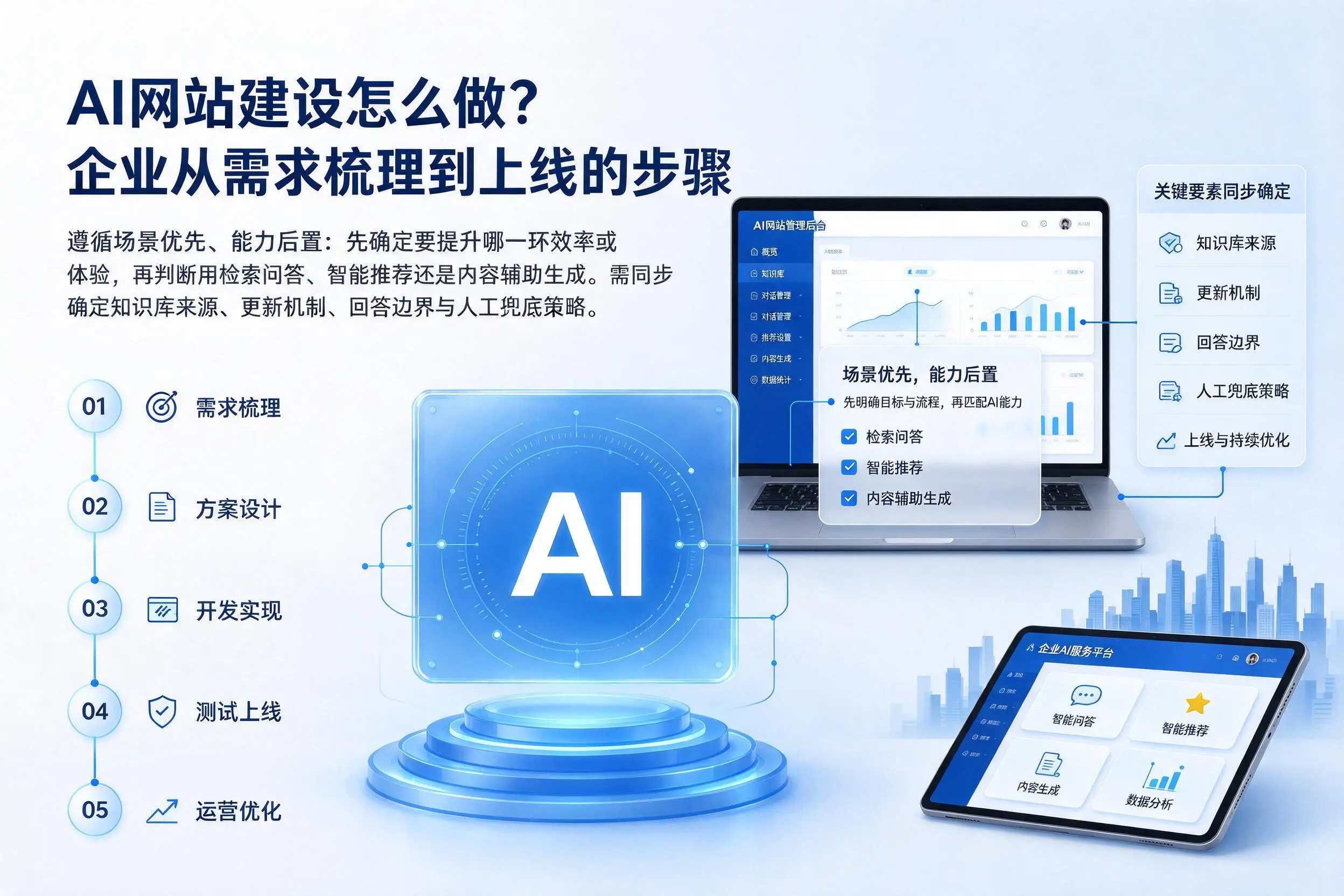 AI网站建设怎么做？内蒙古企业从需求梳理到上线的步骤