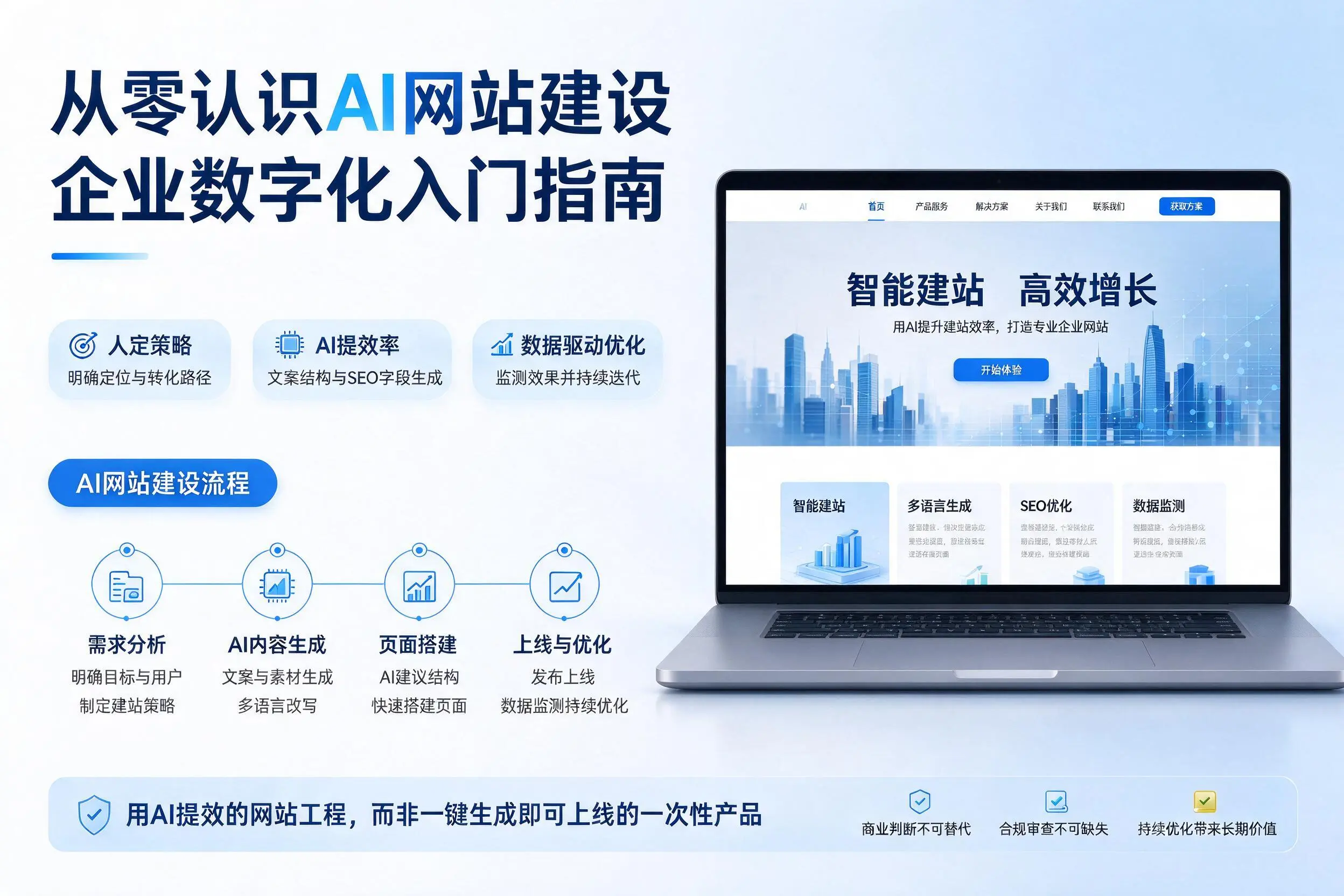 从零认识AI网站建设,内蒙古企业数字化入门指南