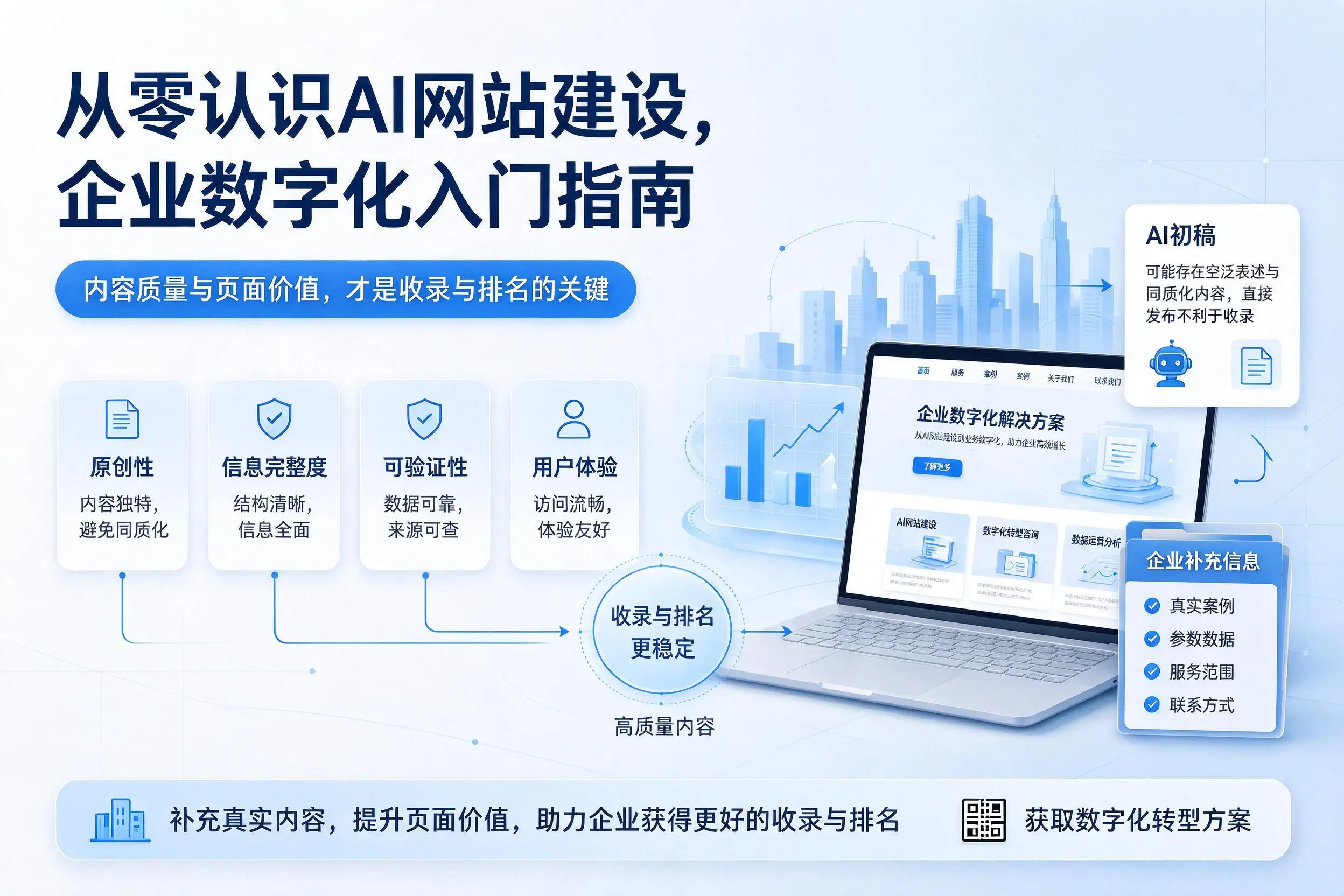 从零认识AI网站建设,内蒙古企业数字化入门指南