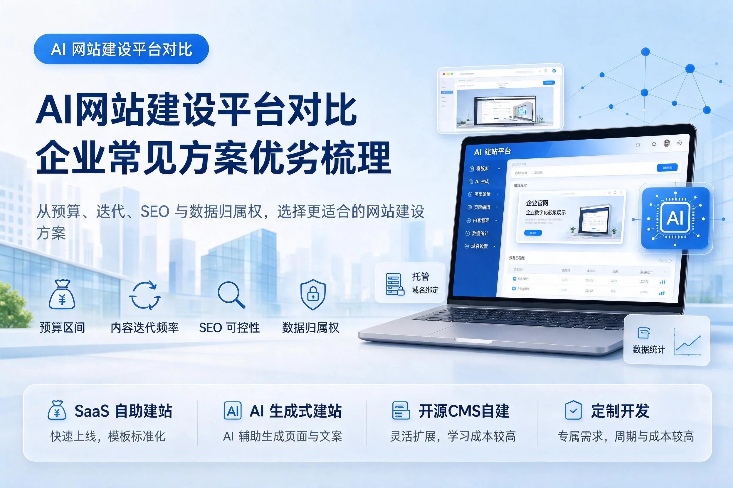 AI网站建设平台对比,内蒙古企业常见方案优劣梳理