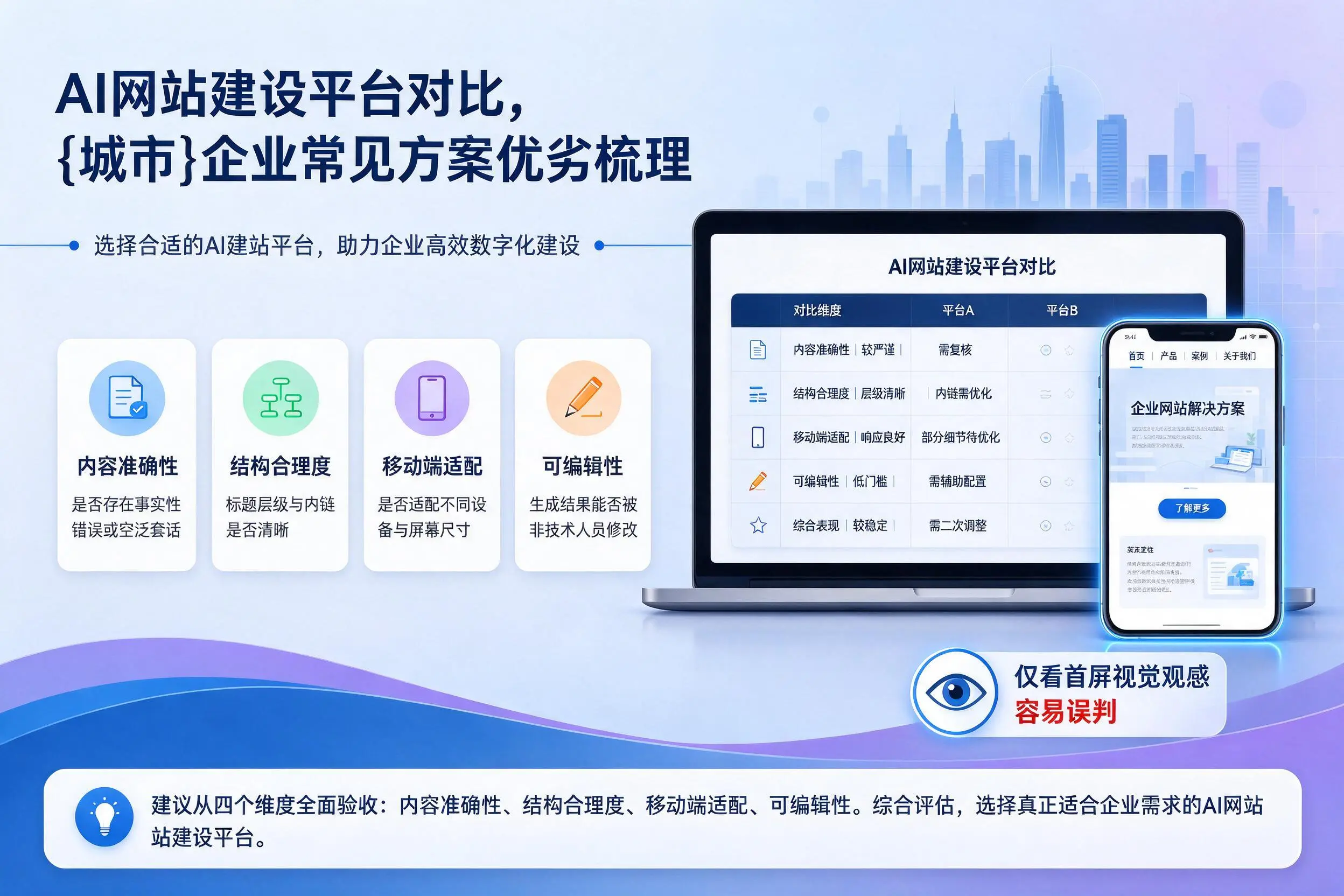AI网站建设平台对比,内蒙古企业常见方案优劣梳理