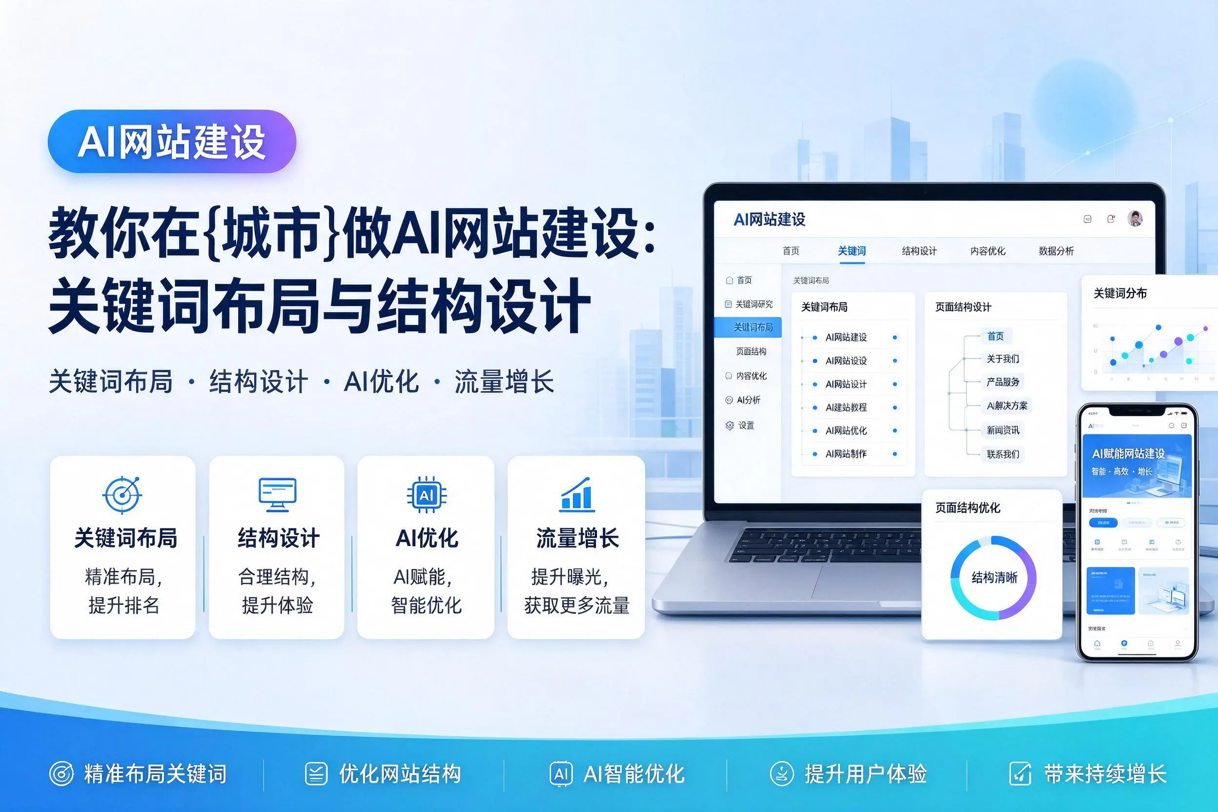 教你在内蒙古做AI网站建设：关键词布局与结构设计