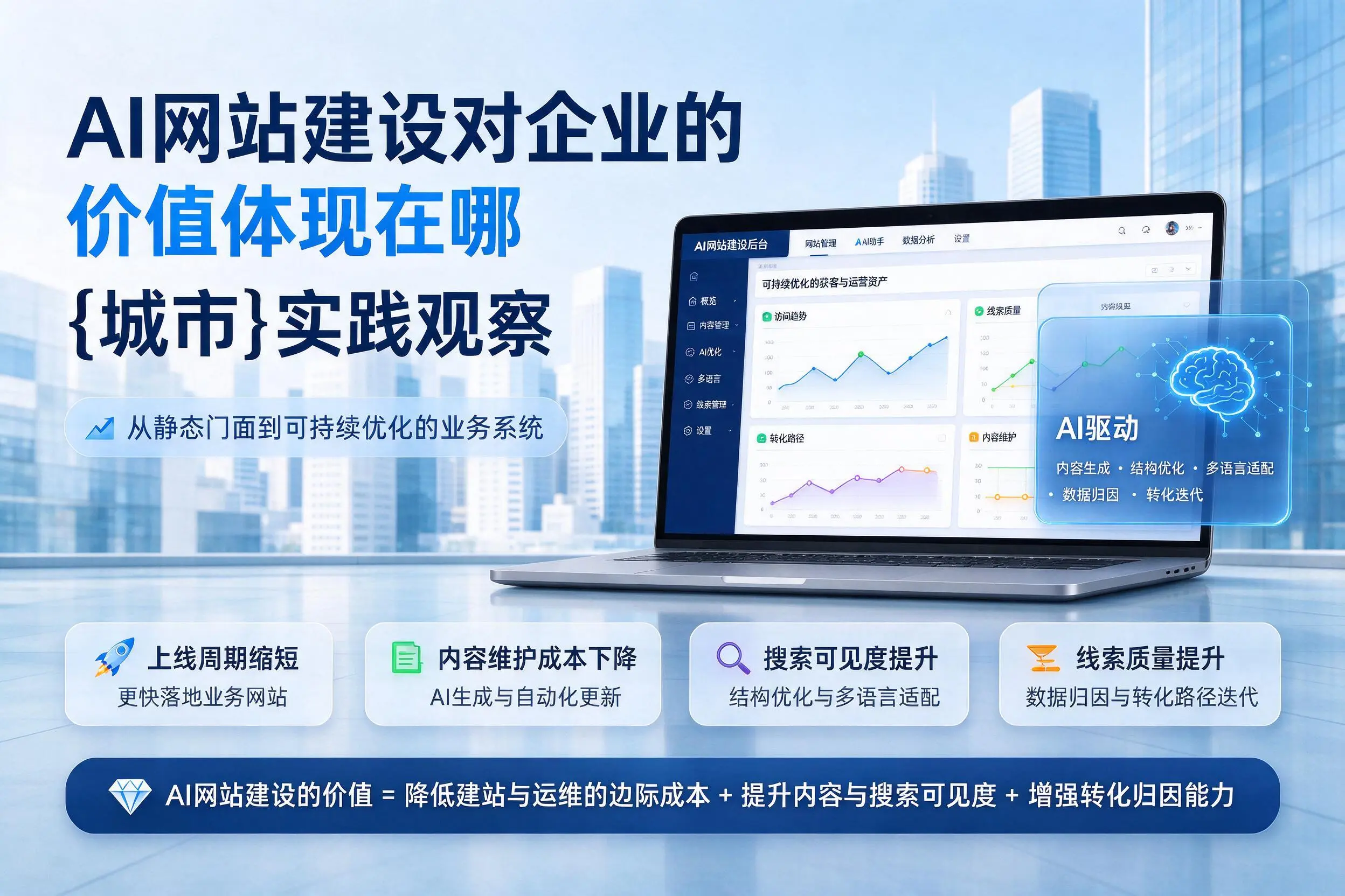 AI网站建设对企业的价值体现在哪，内蒙古实践观察