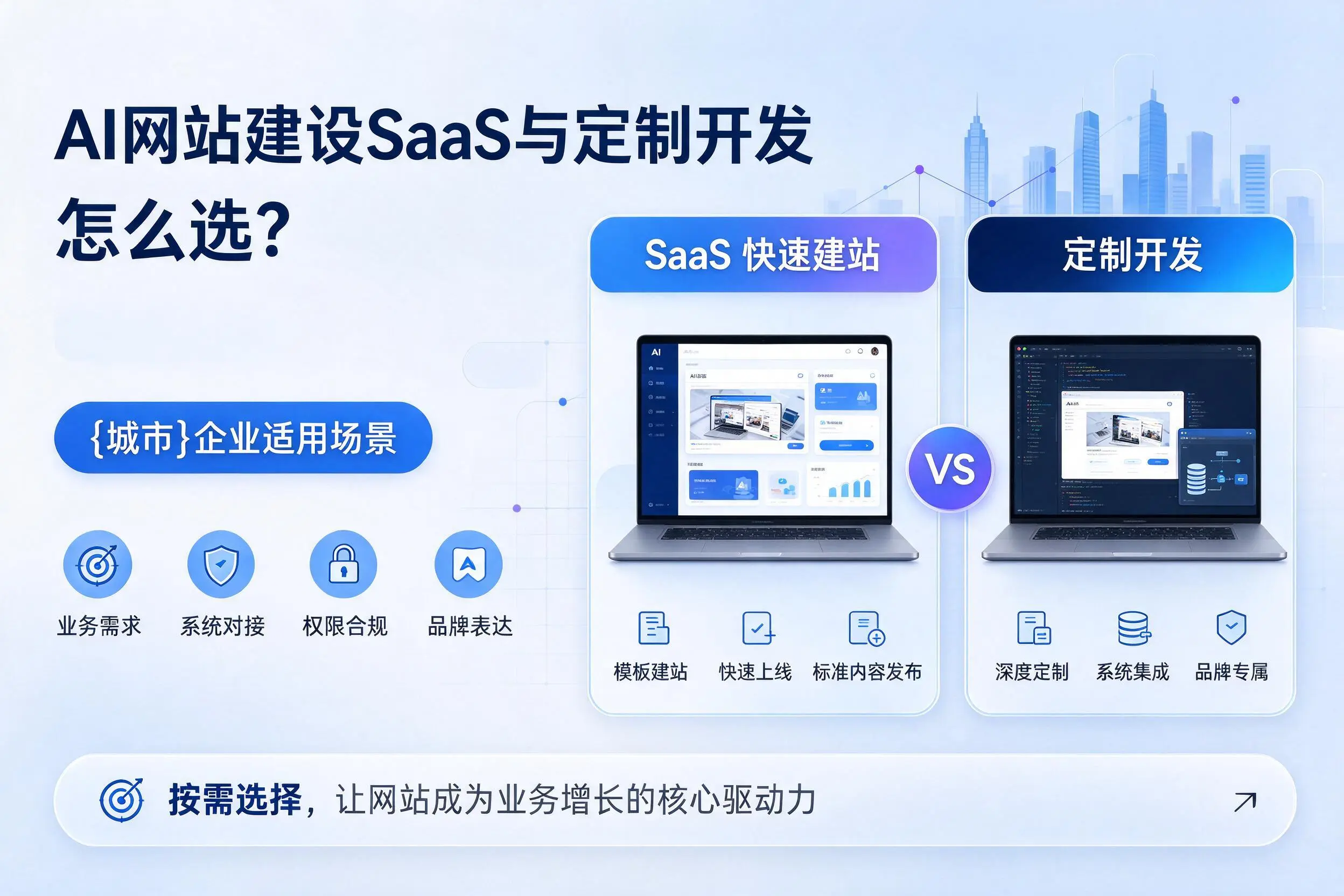 AI网站建设SaaS与定制开发怎么选?内蒙古企业适用场景