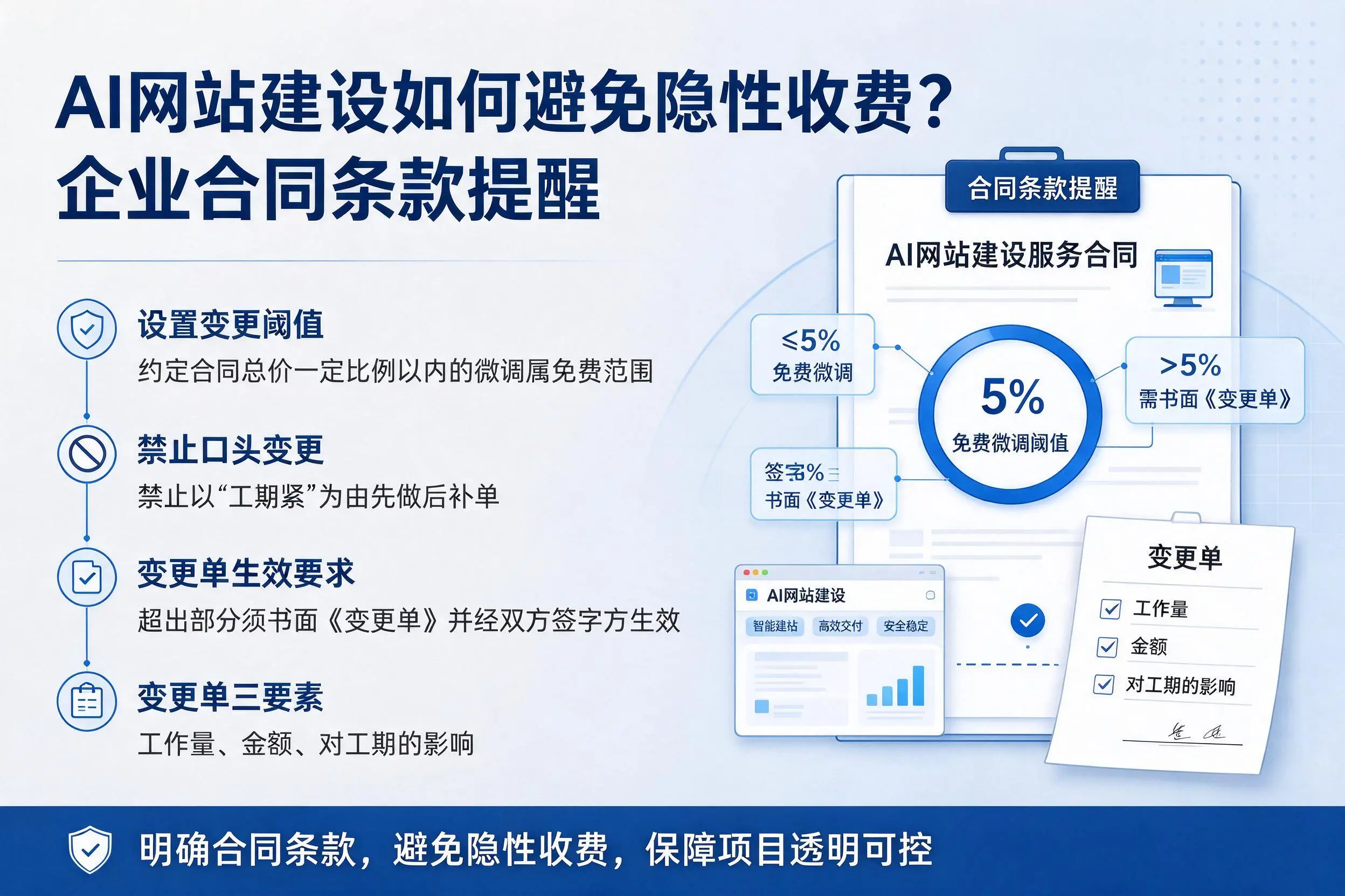 AI网站建设如何避免隐性收费？内蒙古企业合同条款提醒