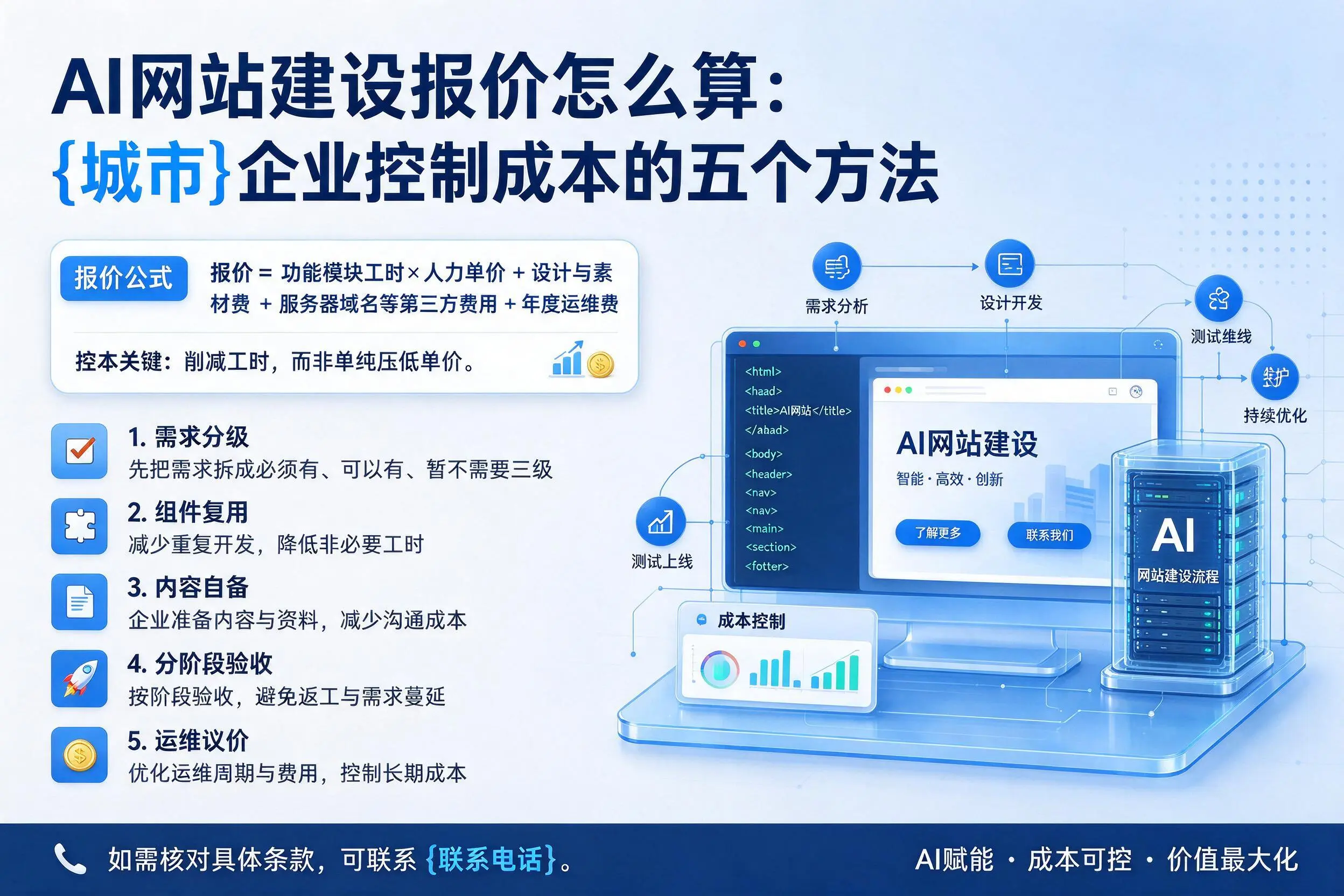AI网站建设报价怎么算:内蒙古企业控制成本的五个方法
