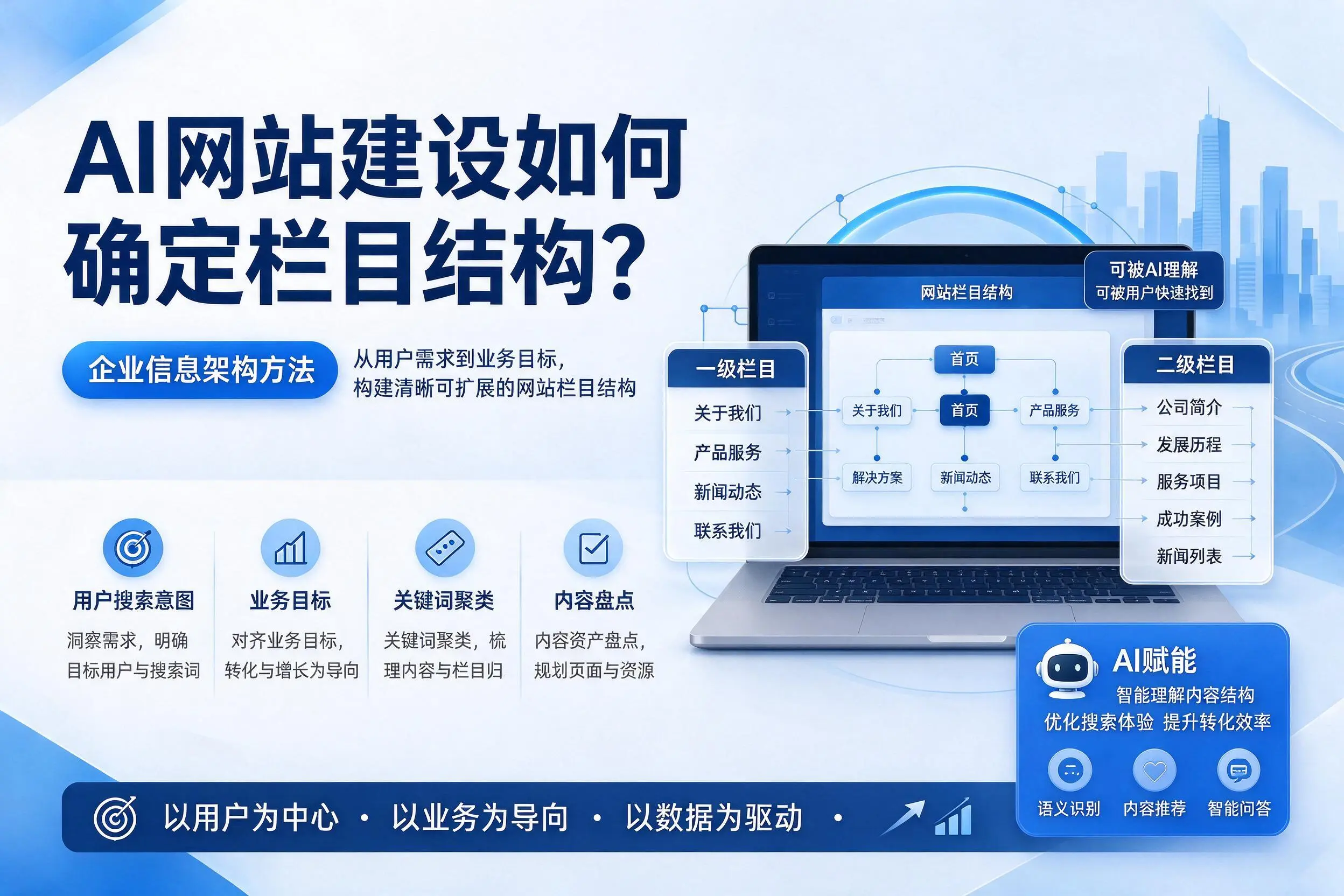 AI网站建设如何确定栏目结构？内蒙古企业信息架构方法