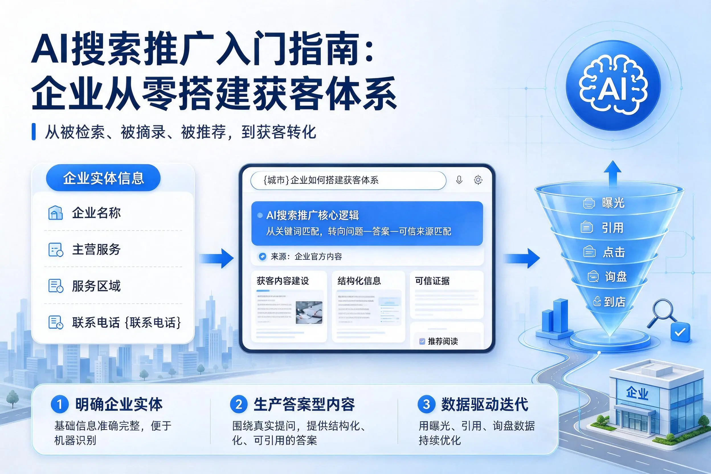 AI搜索推广入门指南：内蒙古企业从零搭建获客体系