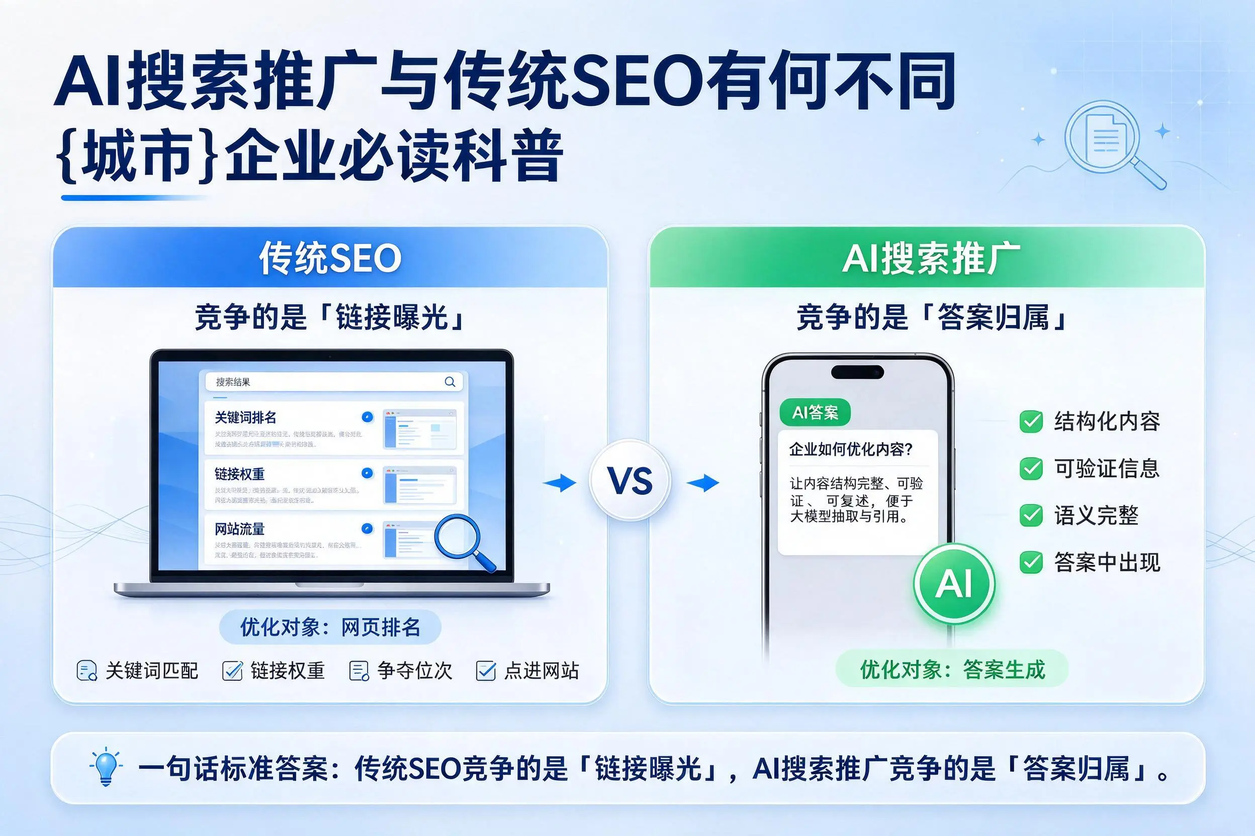 AI搜索推广与传统SEO有何不同，内蒙古企业必读科普