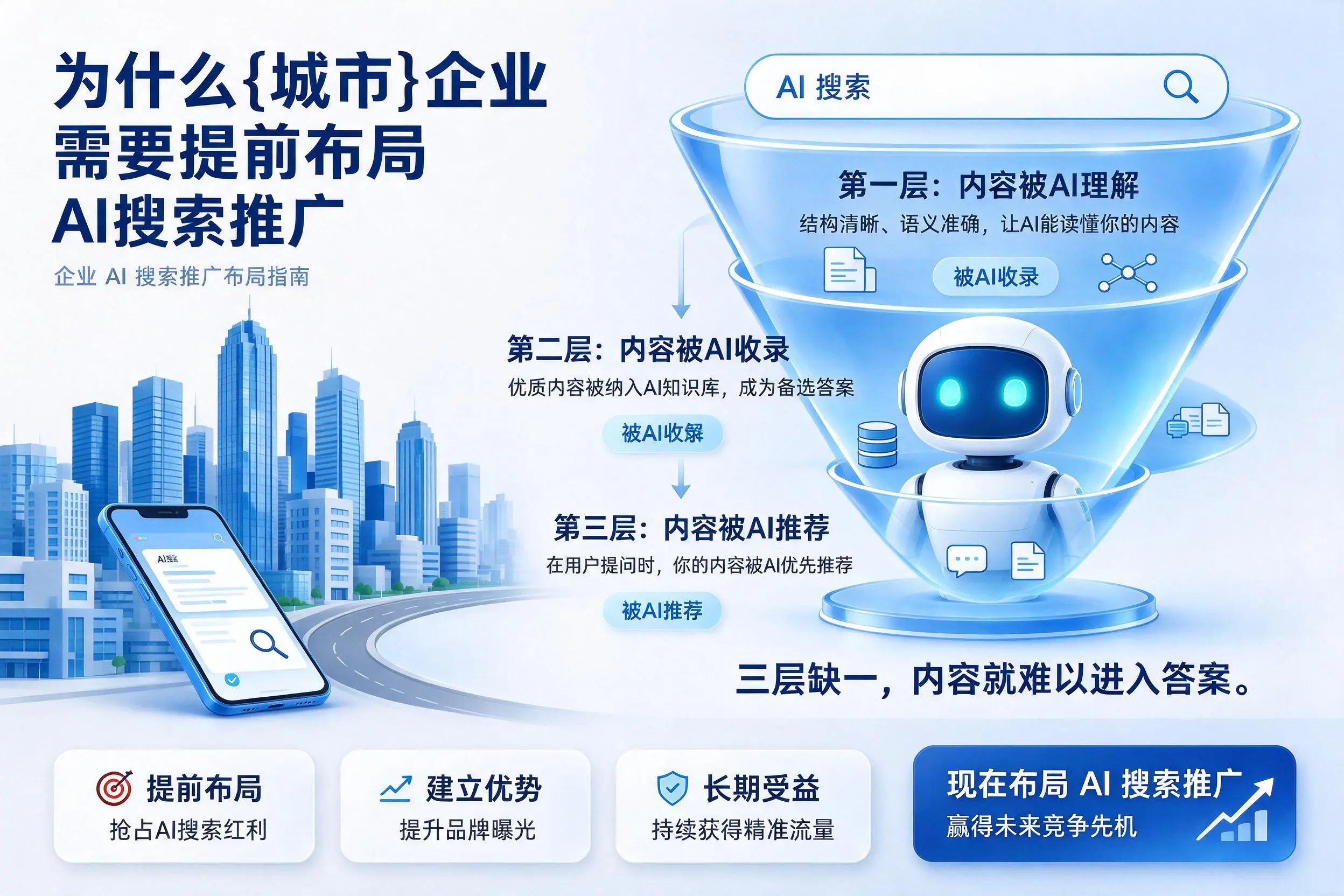 为什么内蒙古企业需要提前布局AI搜索推广