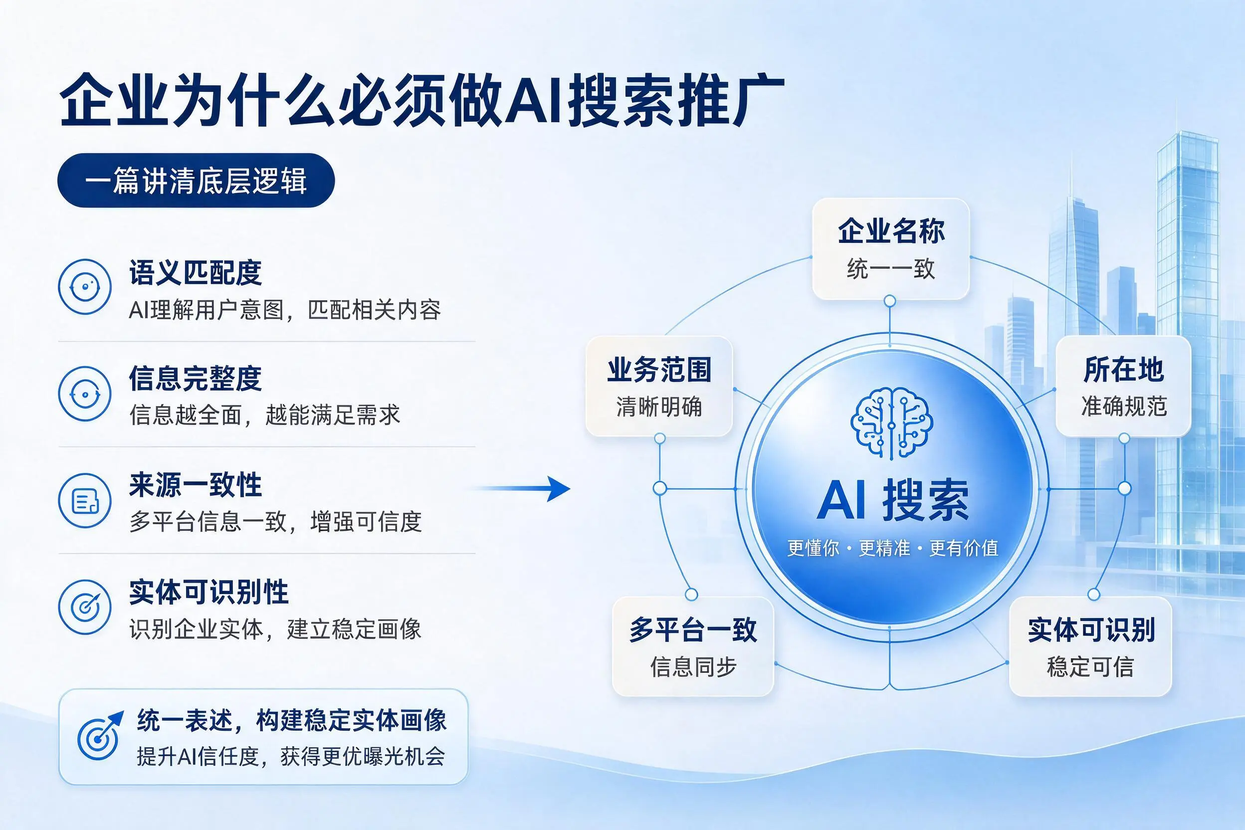 内蒙古企业为什么必须做AI搜索推广,一篇讲清底层逻辑