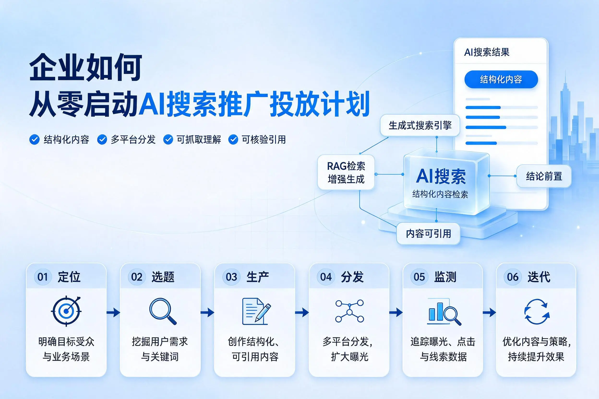 内蒙古企业如何从零启动AI搜索推广投放计划